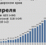© Инфографика Юга.ру по данным оперативного штаба по контролю за ситуацией и недопущению распространения коронавируса в Краснодарском крае - Yuga.Ru