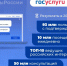 Порталу Госуслуг 12 лет! - Управление по информационным технологиям и связи