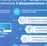 В нацпрограмму «Цифровая экономика» включены три федеральных проекта - Управление по информационным технологиям и связи