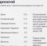 Зарплаты в Осетии: лишь 1,5% выше двух средних по стране - E-Osetia.Ru
